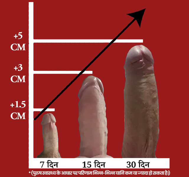 लिंग बृद्धि ग्राफ